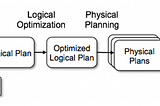 How to parse Spark SQL faster