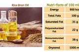 Rice Bran oil nutritional facts