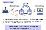 WebRTC SFU Sora 2024 年ロードマップ