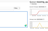 RabbitMQ Exchange Types