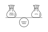 Market Indexes, Index Funds and ETFs