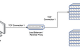 L4 vs L7 Load Balancing