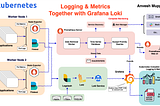 ⎈ A Hands-On Guide to Kubernetes Monitoring: Metrics and Logging with Grafana Loki ⚙️