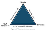 There are hundreds of hardware and software architectures used for distributed computing.