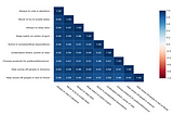 Topic: CORRELATION MATRIX