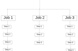 Github Actions Workflows, Steps, and Jobs