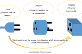 Adapter Design Pattern- C#