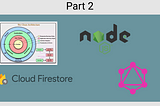 Membuat Server GraphQL dengan Firestore + NodeJS + Clean Code Architecture (Bagian 2)