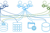 Intro to Role-Based Access Control in Snowflake