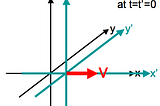 Thinking Relativistically