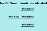 Java’s Thread model is outdated