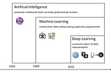 AI in marketing: what is bullshit and what are the real opportunities?