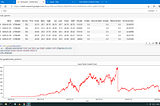 Visualize Stocks Statistics