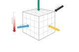 Threat modelling — a systemic approach