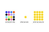 Comparison of perspectives: a diverse set of emotions and experiences represented by colorful dots on the left, labeled as ‘someone’s day,’ versus the simplified views from others labeled as ‘what we see’ and ‘what we assume,’ depicted by fewer yellow dots.