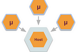 Clean Microservices