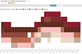 Heat Map and Scatterplot