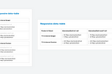 Responsive table as a card with dynamic headers