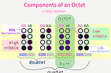 SISU — A Systematic and Logical Method of Representing Binary Numerals