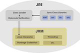 Exploring the Java Runtime Environment (JRE): Enabling Seamless Java Application Execution