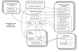 KubeStellar — New Architecture Test Drive — part 1