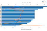 Mac-Mac Index