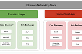 Dissecting the Ethereum Networking Stack: Node Discovery