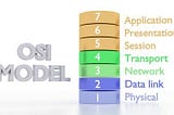 OSI Model and Addressing