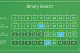 Binary Search or ‘Phone Book Method’