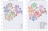 Clustering NBA Players into Offensive Roles Based on What They Did, Rather Than How They Did