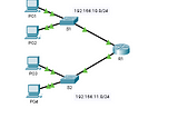 IT #shorts Lab Network Troubleshooting 10.3.5ex for CCNA