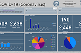 Data Dashboard on COVID19 in Nevada