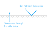 css-tricks.com javascript scope example