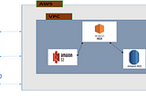 AWS learning journey -1