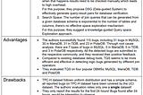 A Summary of “Detecting Logic Bugs of Join Optimizations in DBMS” 
by Xiu Tang et al.