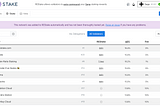 How to auto-compound your staking rewards on Saga Network and increase your total APY with…