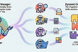 The LLM is Now a Project Manager: Why Asynchronous Thinking is the Future of AI Reasoning