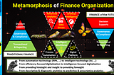 Metamorphosis of Finance Organization
