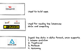 Building a Streamlit app on the data residing in datalakehouse using Deltalake and DuckDb