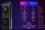 Allen講看看隨筆紀錄 #21 intel Arc B580/B570 上市前的小聊聊