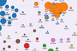 Social network data: Twitter vs FB vs Google vs everyone else