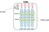 From start-up to scale-up