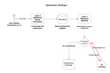 Zero-Knowledge vs. Optimistic Rollups Explained