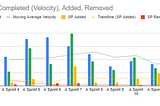 Gauging Progress in Agile