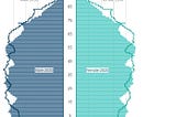 New forecast: UK’s 85+ population to double by 2045