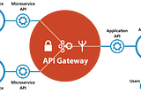 Choose the right API Gateway
