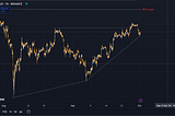 Bitcoin Bull Run may get a RESURECTION