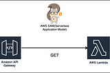 How to Build a Serverless Application Using AWS SAM with API Gateway and Lambda
