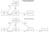 Delegation — A General Discussion