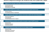 Inquiry-based learning in Science and Mathematics using Generative AI and YoChatGPT!